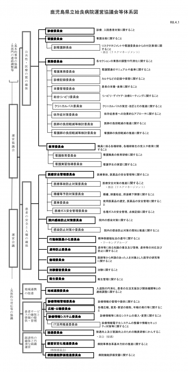 組織図・体系図