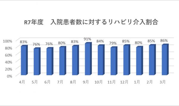 リハビリ棒グラフ